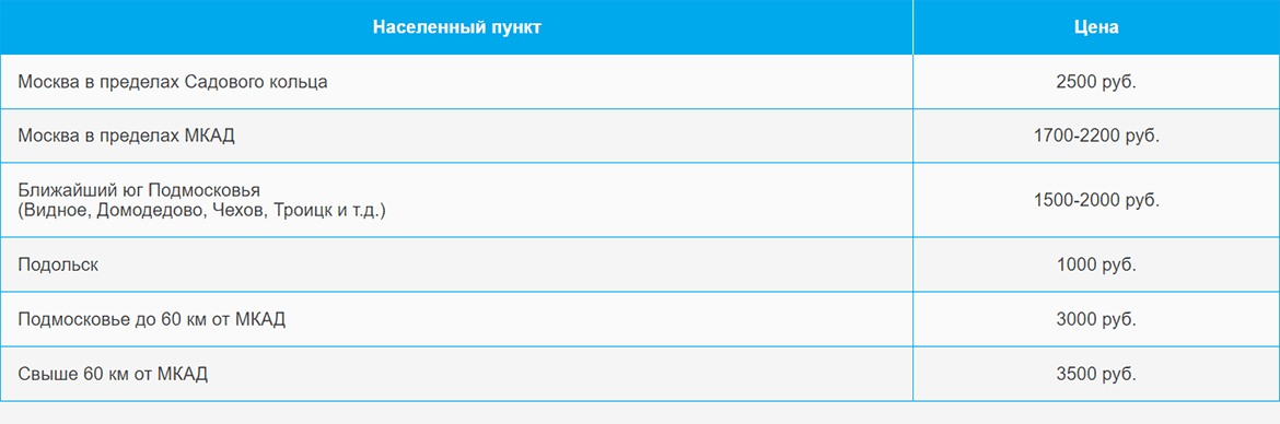 Доставка газа и газовых баллонов по Локомотиву и области